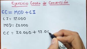 costo de conversion